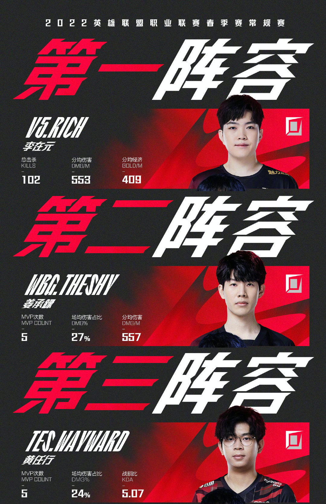 关于热传：TheShy联赛已进19球的信息|鱼乐达人